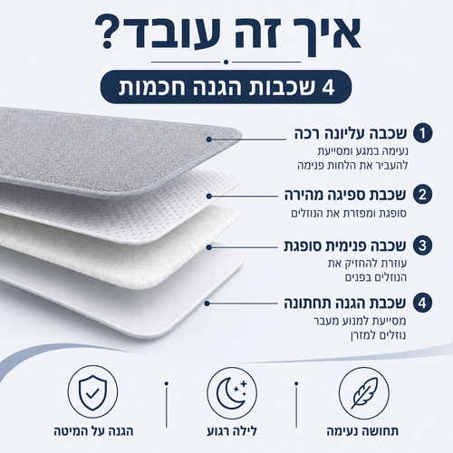 מגן מיטה | שמיכה סופגת רב-פעמית להגנה על המיטה